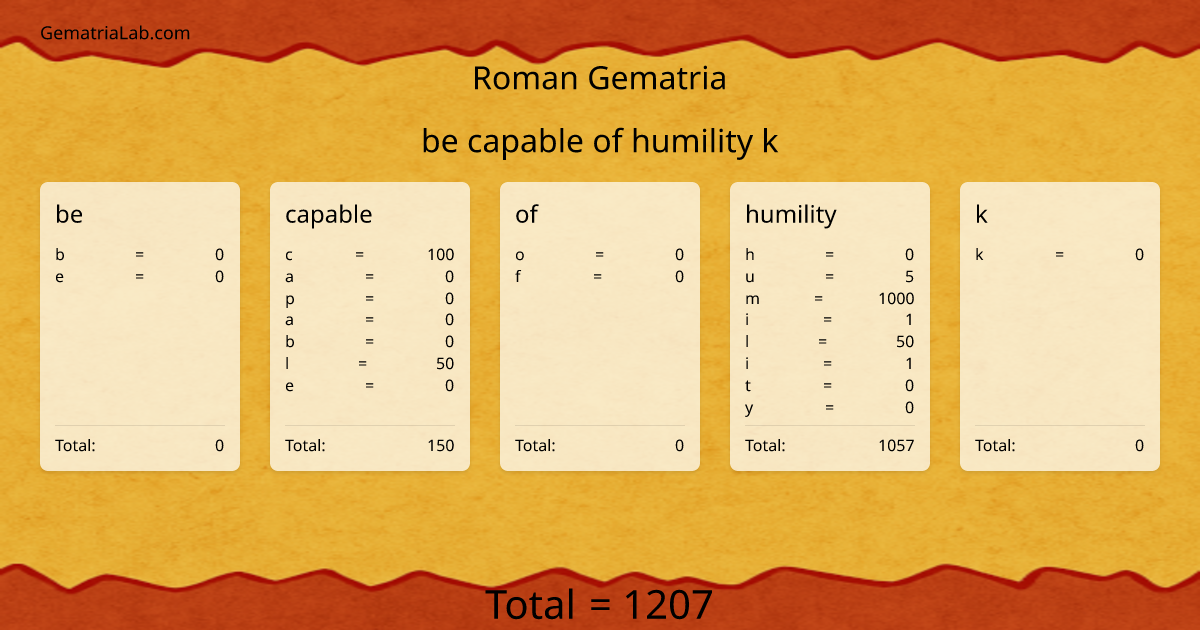 be capable of humility k in roman Gematria